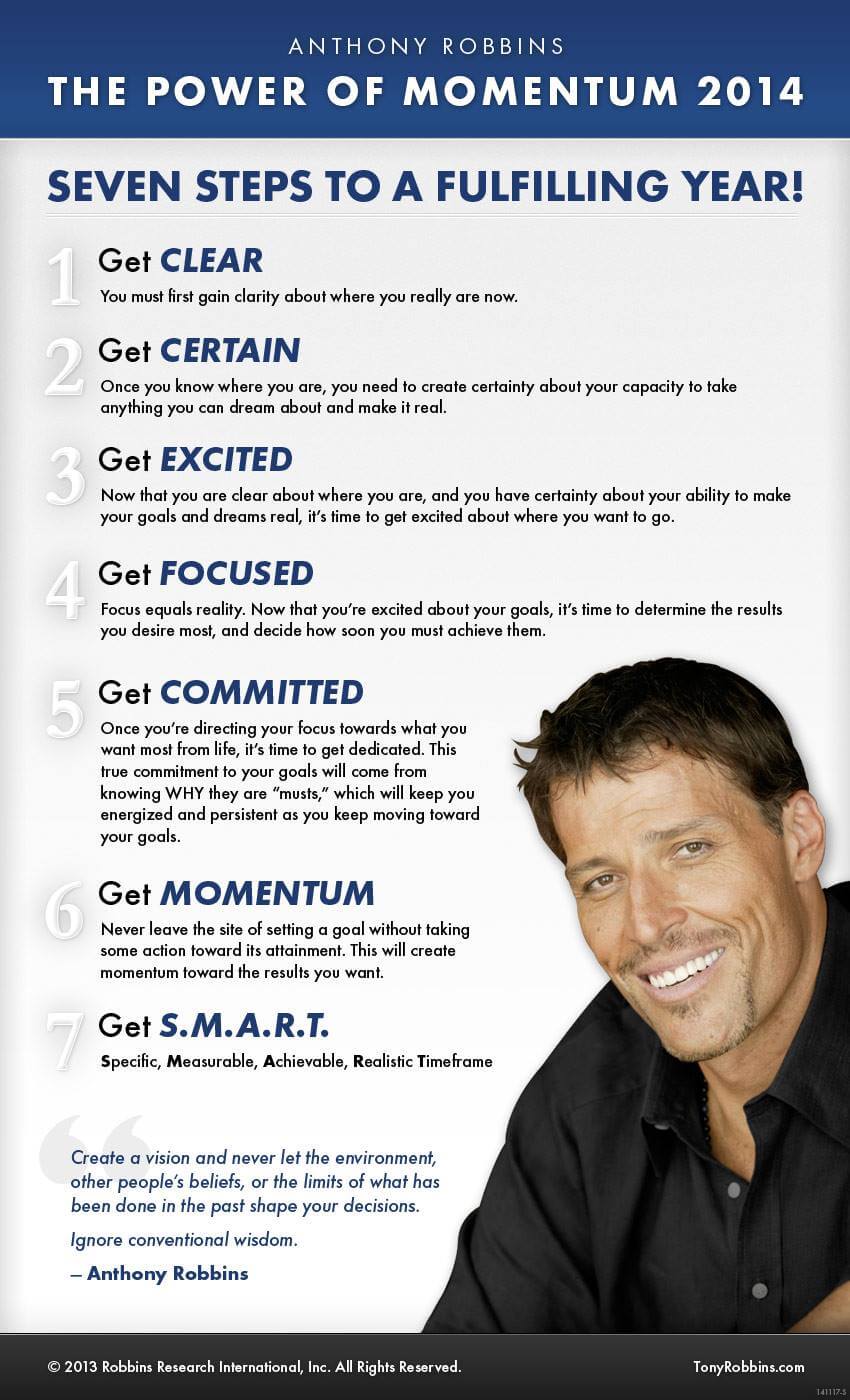 7 Passos Para Você Mudar seu Mindset Empreendedor Facilmente (+1 Bônus) 3 Costrua-seu-Momentum-por-Tony-Robbins